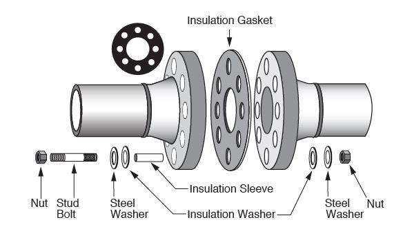 What is flange